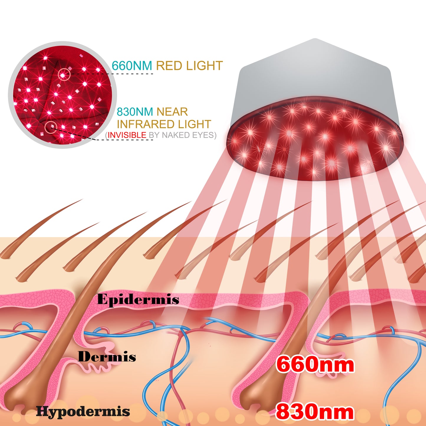 LOVTRAVEL Near Infrared LED Red Light Therapy Cap Helmet for Hair Regrowth Prevant Loss Head relaxation Relief scalp phototherapy Device