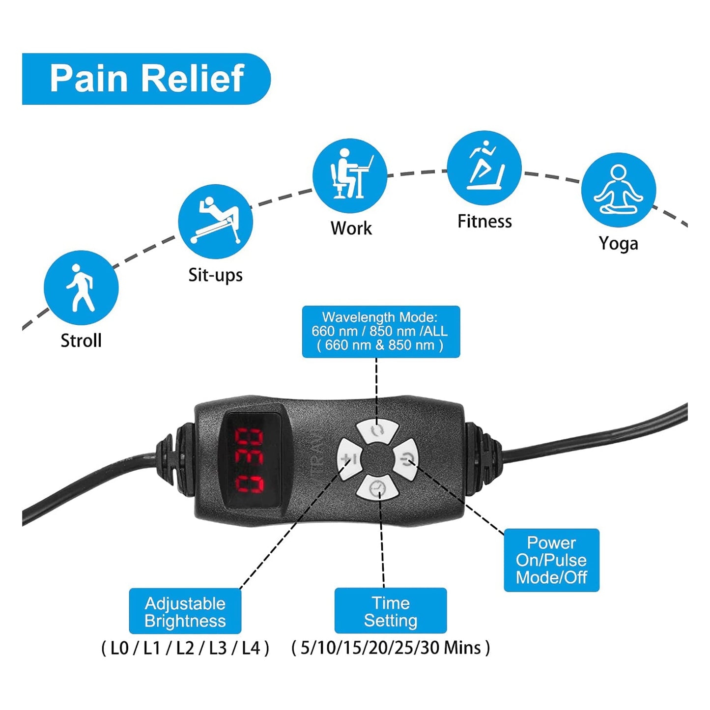 LOVTRAVEL 660nm LED Red Light Therapy Belt 850nm Near Infrared Light Therapy Devices Wearable Pads Lipo Wrap for Body Pain Relief