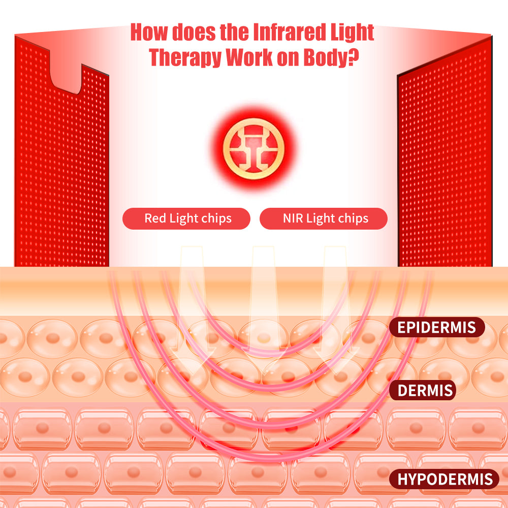 LOVTRAVEL New 2520pcs LED 660nm Red Light Therapy Mat Sleep Bag 850nm Near Infrared Light Therapy Mats Devices Large Pads for Full Whole Body Pain Relief