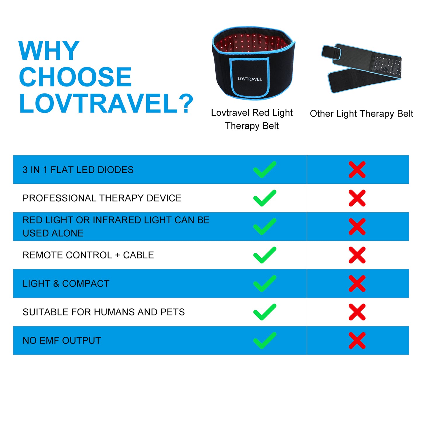 LOVTRAVEL 660nm LED Red Light Therapy Belt 850nm Near Infrared Light Therapy Devices Wearable Pads Lipo Wrap for Body Pain Relief